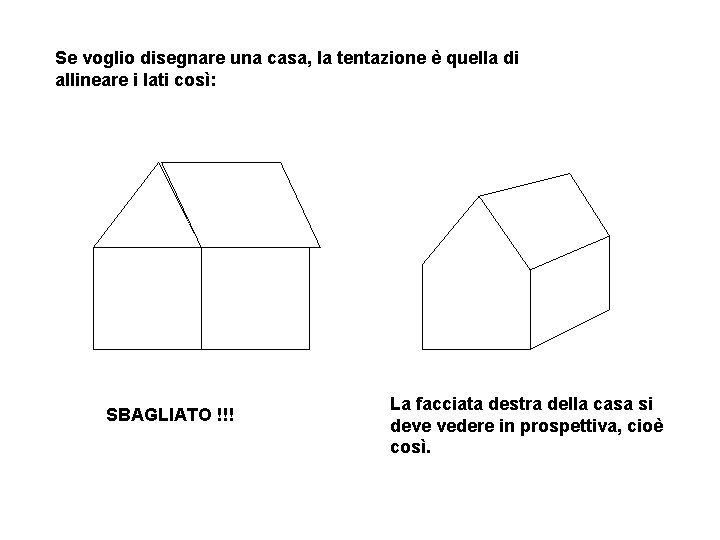 Se voglio disegnare una casa, la tentazione è quella di allineare i lati così: Se voglio disegnare una casa, la tentazione è quella di allineare i lati così: