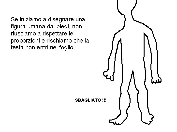 Se iniziamo a disegnare una figura umana dai piedi, non riusciamo a rispettare le Se iniziamo a disegnare una figura umana dai piedi, non riusciamo a rispettare le