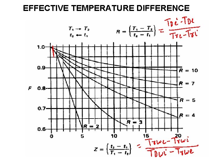 EFFECTIVE TEMPERATURE DIFFERENCE 