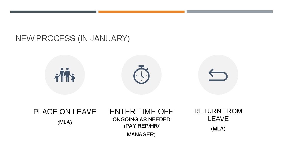 NEW PROCESS (IN JANUARY) PLACE ON LEAVE ENTER TIME OFF (MLA) ONGOING AS NEEDED