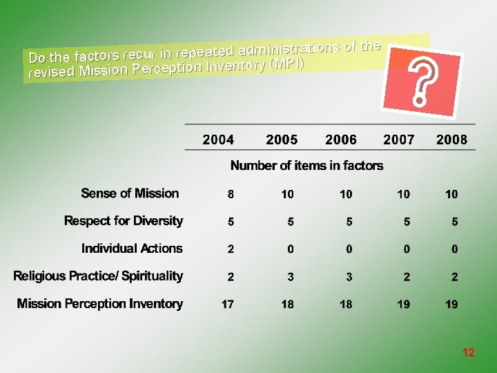 trations of the is in m ad ed at pe re in r cu