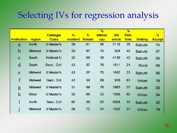 Selecting IVs for regression analysis 18 