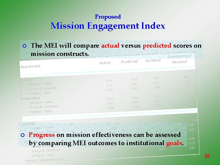 Proposed Mission Engagement Index ¡ ¡ The MEI will compare actual versus predicted scores