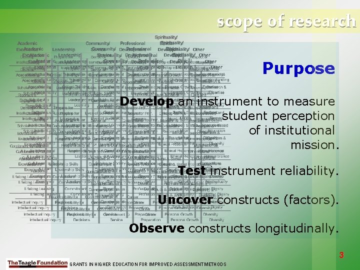 scope of research Purpose Develop an instrument to measure student perception of institutional mission.