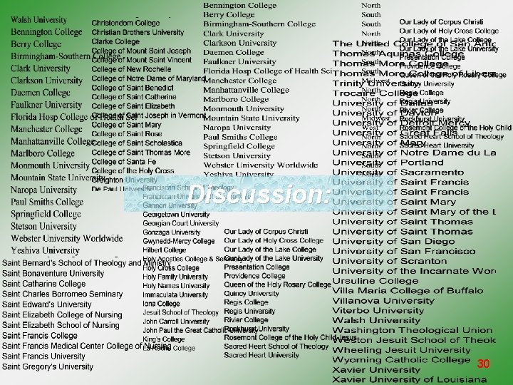 Discussion: 30 