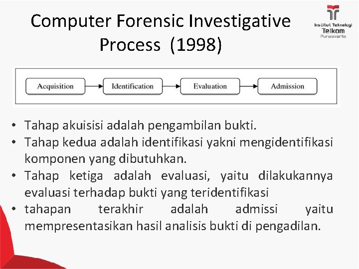 Computer Forensic Investigative Process (1998) • Tahap akuisisi adalah pengambilan bukti. • Tahap kedua