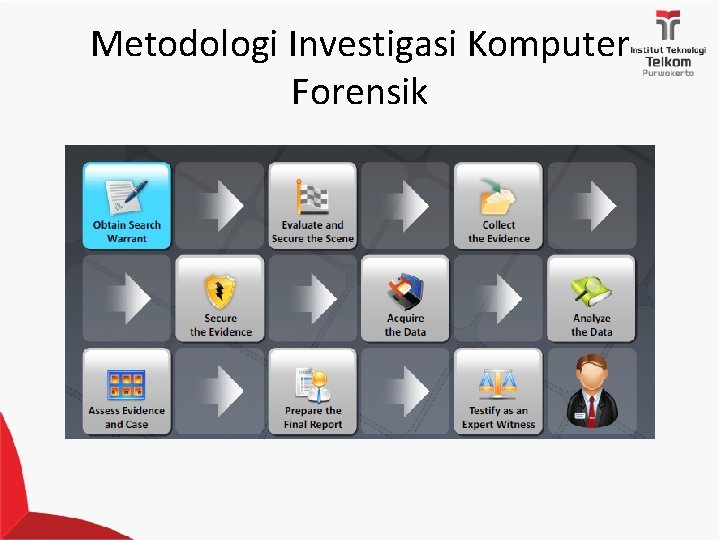 Metodologi Investigasi Komputer Forensik 