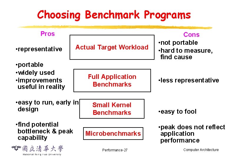 Choosing Benchmark Programs Pros • representative Actual Target Workload • portable • widely used