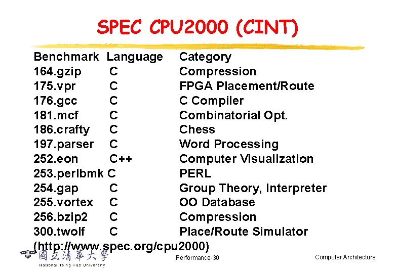 SPEC CPU 2000 (CINT) Benchmark Language Category 164. gzip C Compression 175. vpr C