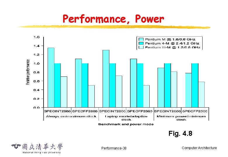 Performance, Power Fig. 4. 8 Performance-38 Computer Architecture 