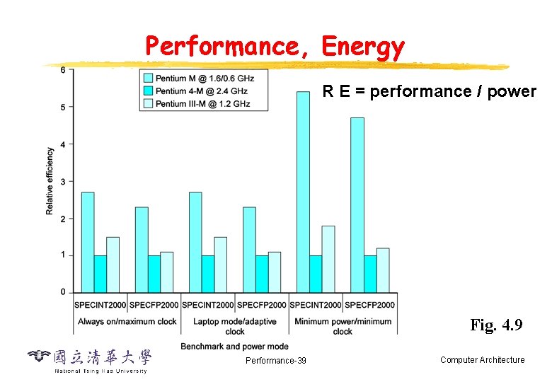 Performance, Energy R E = performance / power Fig. 4. 9 Performance-39 Computer Architecture