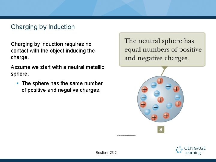 Charging by Induction Charging by induction requires no contact with the object inducing the