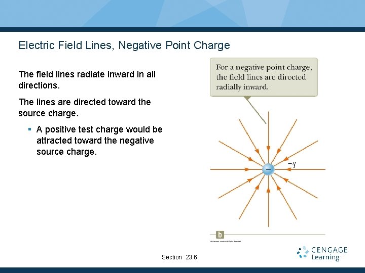 Electric Field Lines, Negative Point Charge The field lines radiate inward in all directions.
