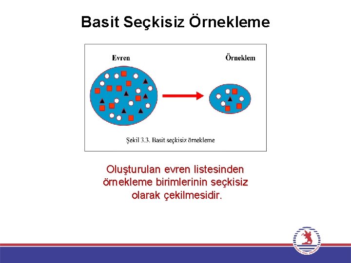 Basit Seçkisiz Örnekleme Oluşturulan evren listesinden örnekleme birimlerinin seçkisiz olarak çekilmesidir. 