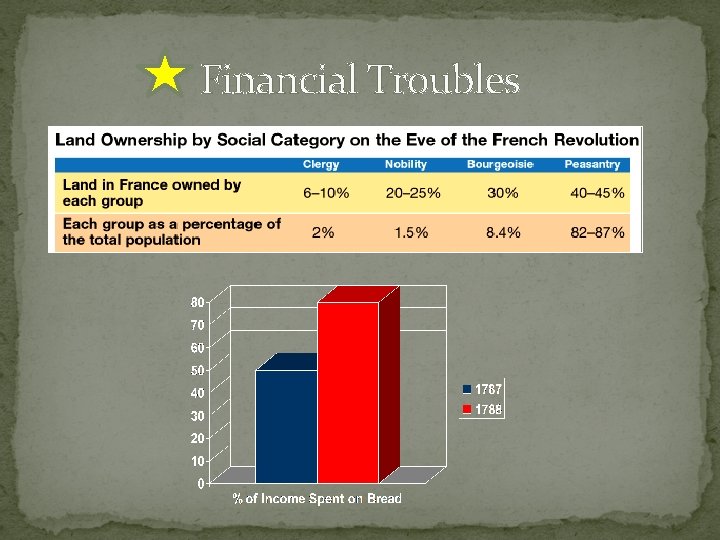 Financial Troubles Financial Troubles