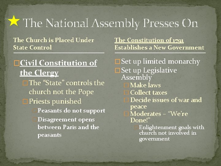 The National Assembly Presses On The Church is Placed Under State Control The Constitution