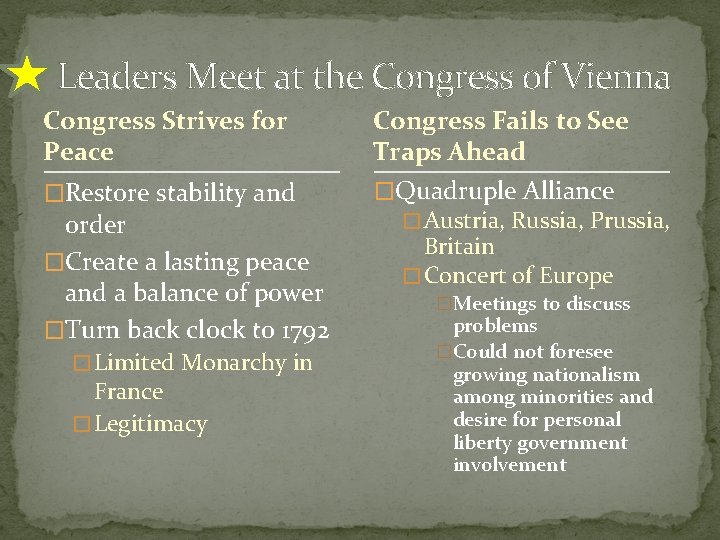 Leaders Meet at the Congress of Vienna Congress Strives for Peace Congress Fails to