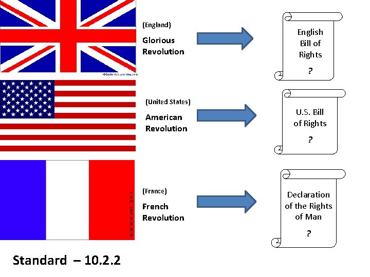 (England) Glorious Revolution English Bill of Rights ? (United States) American Revolution U. S.