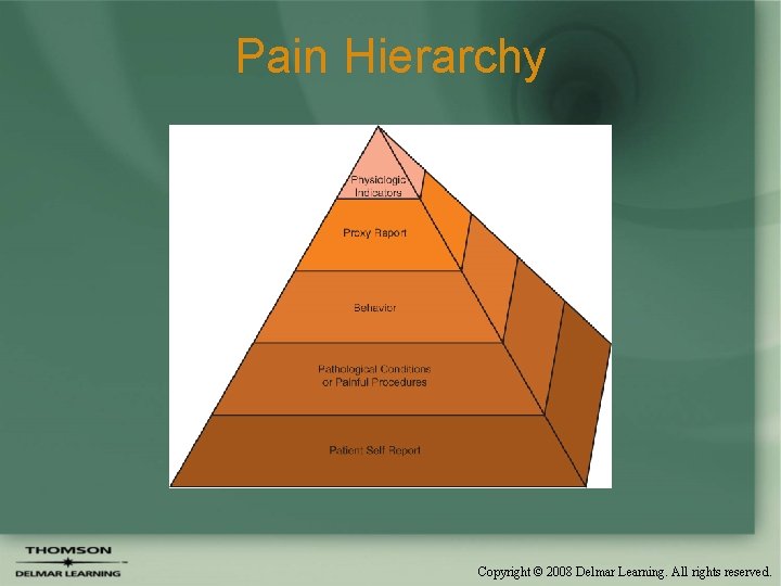 Pain Hierarchy Copyright © 2008 Delmar Learning. All rights reserved. 