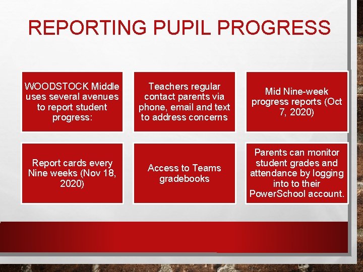 REPORTING PUPIL PROGRESS WOODSTOCK Middle uses several avenues to report student progress: Report cards