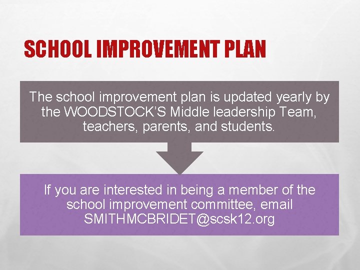 SCHOOL IMPROVEMENT PLAN The school improvement plan is updated yearly by the WOODSTOCK’S Middle