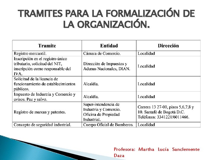 TRAMITES PARA LA FORMALIZACIÓN DE LA ORGANIZACIÓN. Profesora: Martha Lucía Sanclemente Daza 