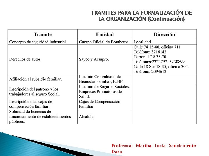 TRAMITES PARA LA FORMALIZACIÓN DE LA ORGANIZACIÓN (Continuación) Profesora: Martha Lucía Sanclemente Daza 