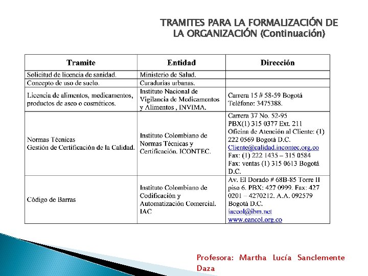 TRAMITES PARA LA FORMALIZACIÓN DE LA ORGANIZACIÓN (Continuación) Profesora: Martha Lucía Sanclemente Daza 