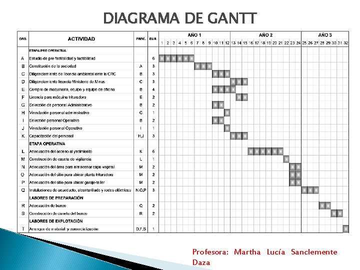 DIAGRAMA DE GANTT Profesora: Martha Lucía Sanclemente Daza 