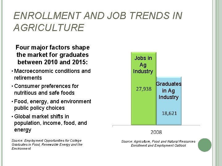 ENROLLMENT AND JOB TRENDS IN AGRICULTURE Four major factors shape the market for graduates
