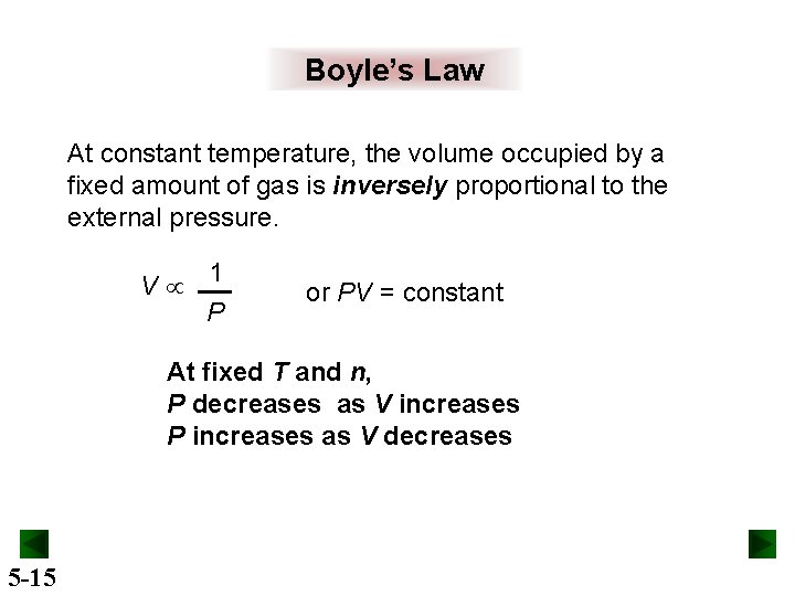 Boyle’s Law At constant temperature, the volume occupied by a fixed amount of gas