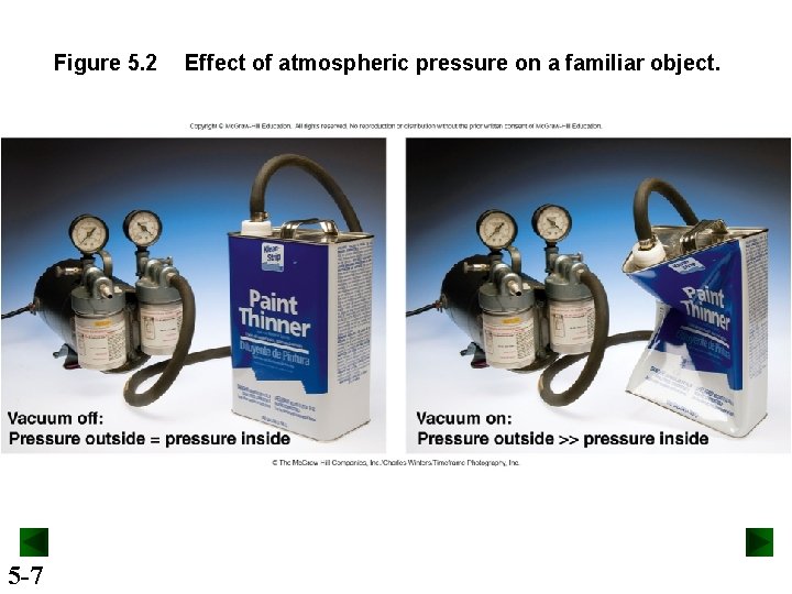 Figure 5. 2 5 -7 Effect of atmospheric pressure on a familiar object. 