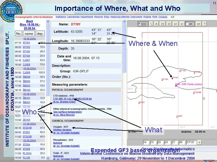 INSTITUTE OF OCEANOGRAPHY AND FISHERIES SPLIT, CROATIA, since 1930 Importance of Where, What and