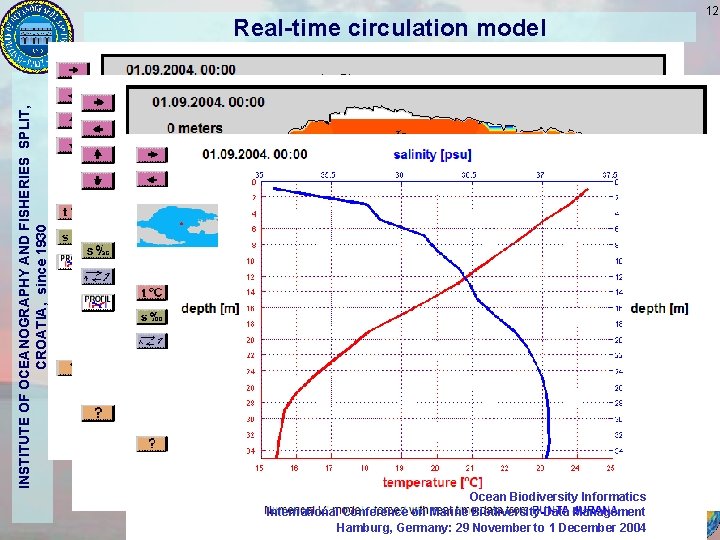 INSTITUTE OF OCEANOGRAPHY AND FISHERIES SPLIT, CROATIA, since 1930 Real-time circulation model Ocean Biodiversity