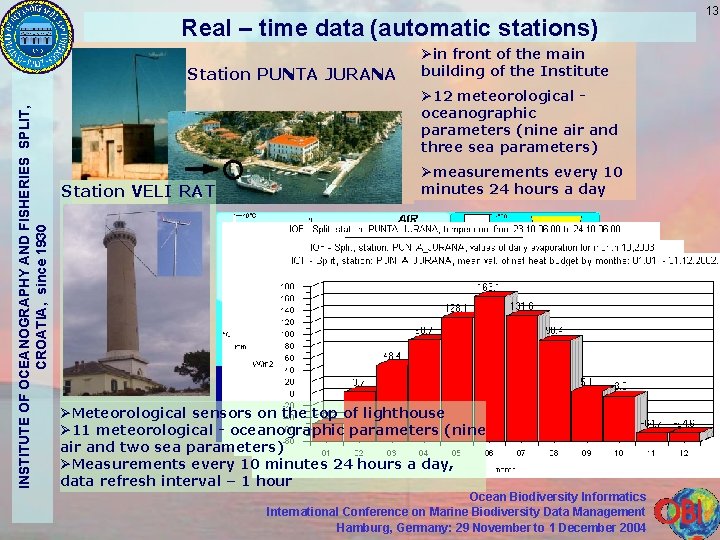 Real – time data (automatic stations) INSTITUTE OF OCEANOGRAPHY AND FISHERIES SPLIT, CROATIA, since