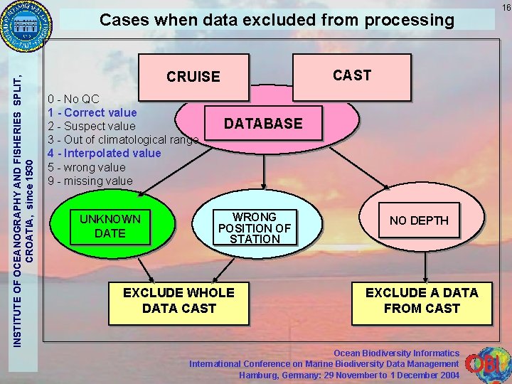 INSTITUTE OF OCEANOGRAPHY AND FISHERIES SPLIT, CROATIA, since 1930 Cases when data excluded from