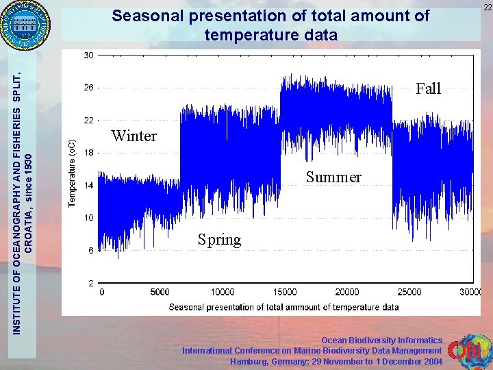 INSTITUTE OF OCEANOGRAPHY AND FISHERIES SPLIT, CROATIA, since 1930 Seasonal presentation of total amount