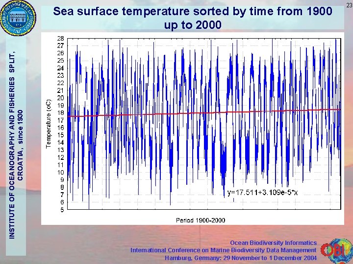 INSTITUTE OF OCEANOGRAPHY AND FISHERIES SPLIT, CROATIA, since 1930 Sea surface temperature sorted by