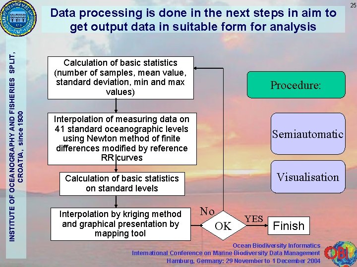 INSTITUTE OF OCEANOGRAPHY AND FISHERIES SPLIT, CROATIA, since 1930 Data processing is done in