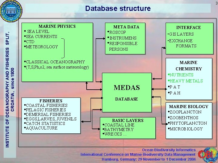 3 INSTITUTE OF OCEANOGRAPHY AND FISHERIES SPLIT, CROATIA, since 1930 Database structure MARINE PHYSICS