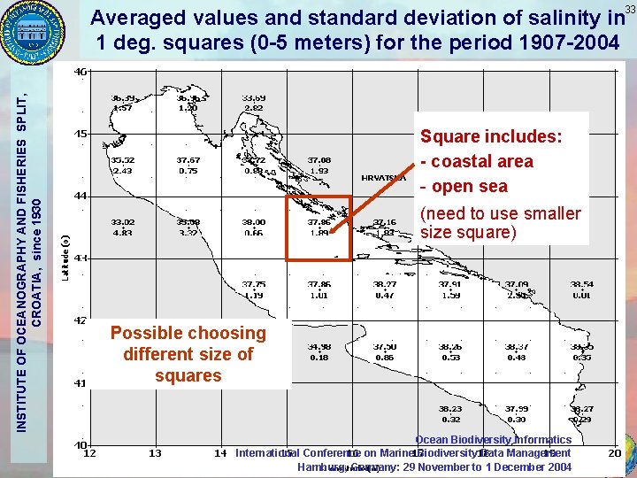 33 INSTITUTE OF OCEANOGRAPHY AND FISHERIES SPLIT, CROATIA, since 1930 Averaged values and standard