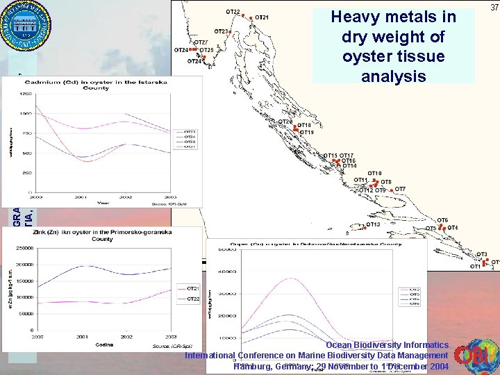 INSTITUTE OF OCEANOGRAPHY AND FISHERIES SPLIT, CROATIA, since 1930 Heavy metals in dry weight