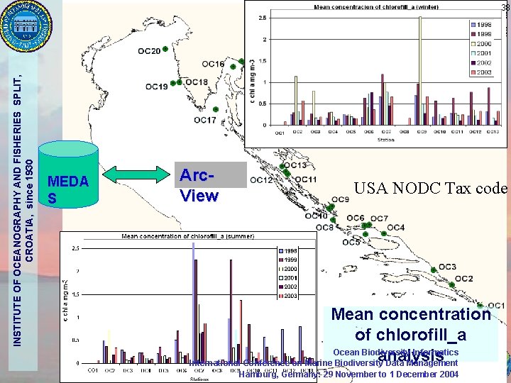 INSTITUTE OF OCEANOGRAPHY AND FISHERIES SPLIT, CROATIA, since 1930 38 MEDA S Arc. View
