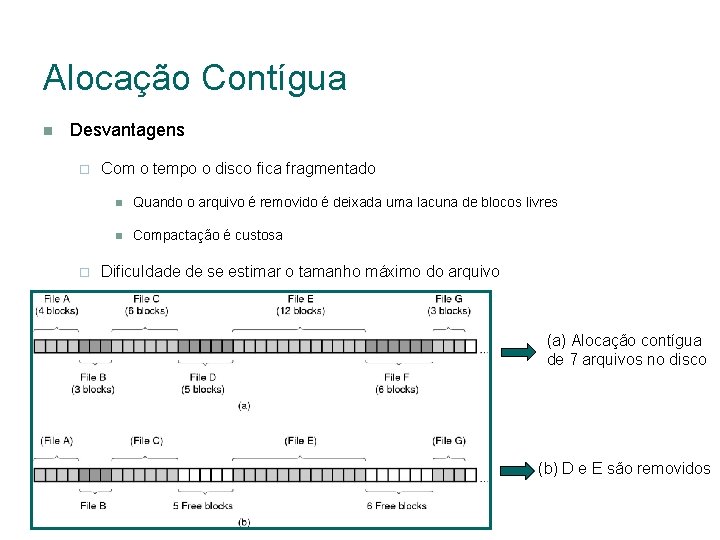 Alocação Contígua Desvantagens Com o tempo o disco fica fragmentado Quando o arquivo é