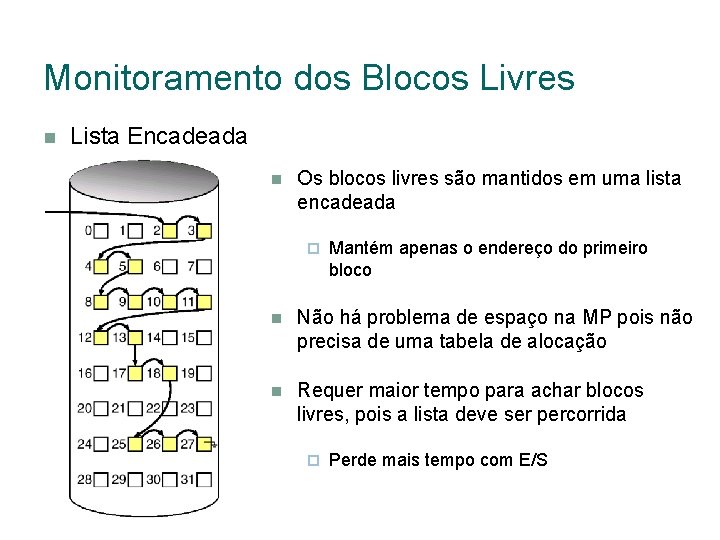 Monitoramento dos Blocos Livres Lista Encadeada Os blocos livres são mantidos em uma lista