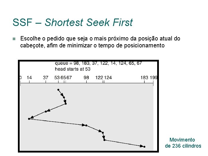 SSF – Shortest Seek First Escolhe o pedido que seja o mais próximo da
