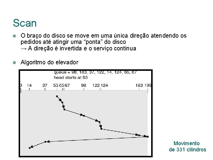 Scan O braço do disco se move em uma única direção atendendo os pedidos