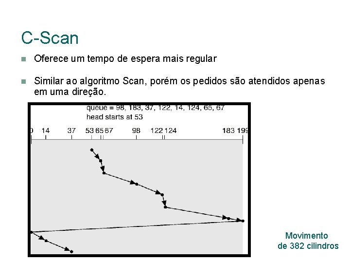 C-Scan Oferece um tempo de espera mais regular Similar ao algoritmo Scan, porém os