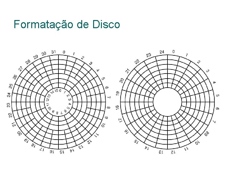 Formatação de Disco 