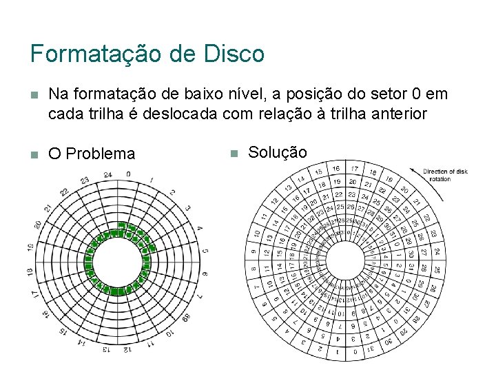 Formatação de Disco Na formatação de baixo nível, a posição do setor 0 em